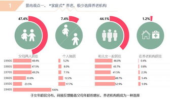 大數(shù)據(jù)分析揭示養(yǎng)老產業(yè)網絡技術服務創(chuàng)業(yè)機遇
