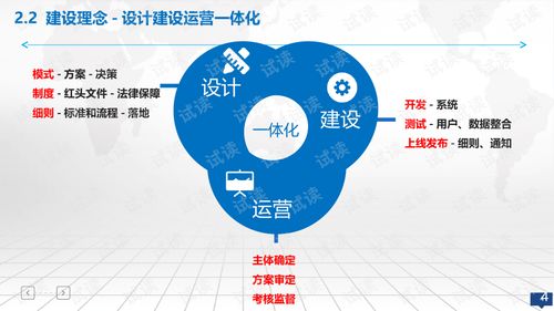 創(chuàng)新創(chuàng)業(yè)大數(shù)據(jù)服務整體解決方案